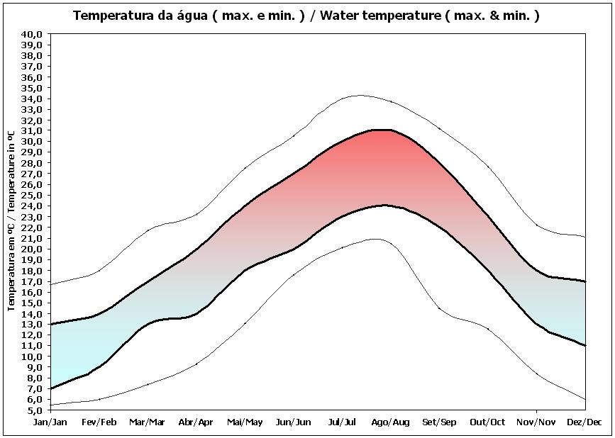 Temp%20lago.JPG